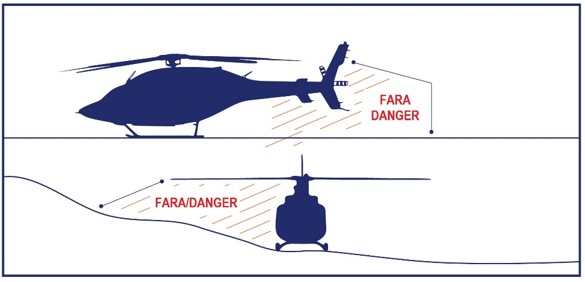 Danger – seen from the side
