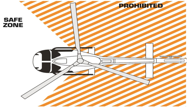 Safe zone / Prohibited – seen from above